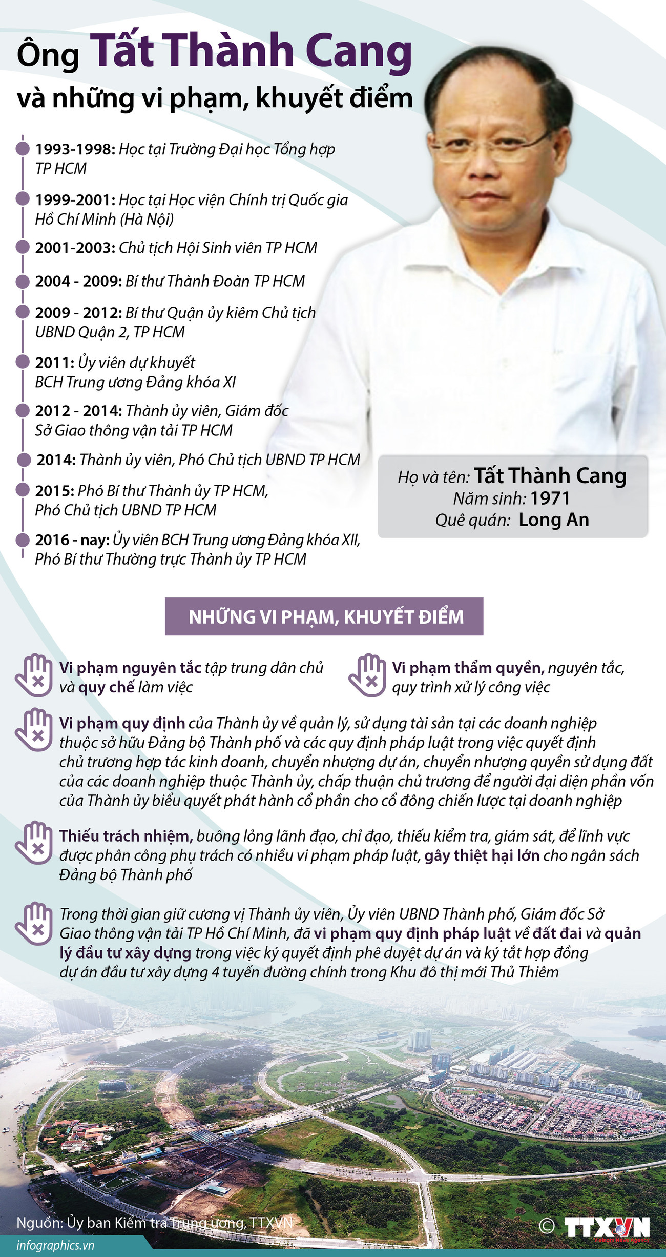 [Infographics] Những vi phạm, khuyết điểm của ông Tất Thành Cang ảnh 1