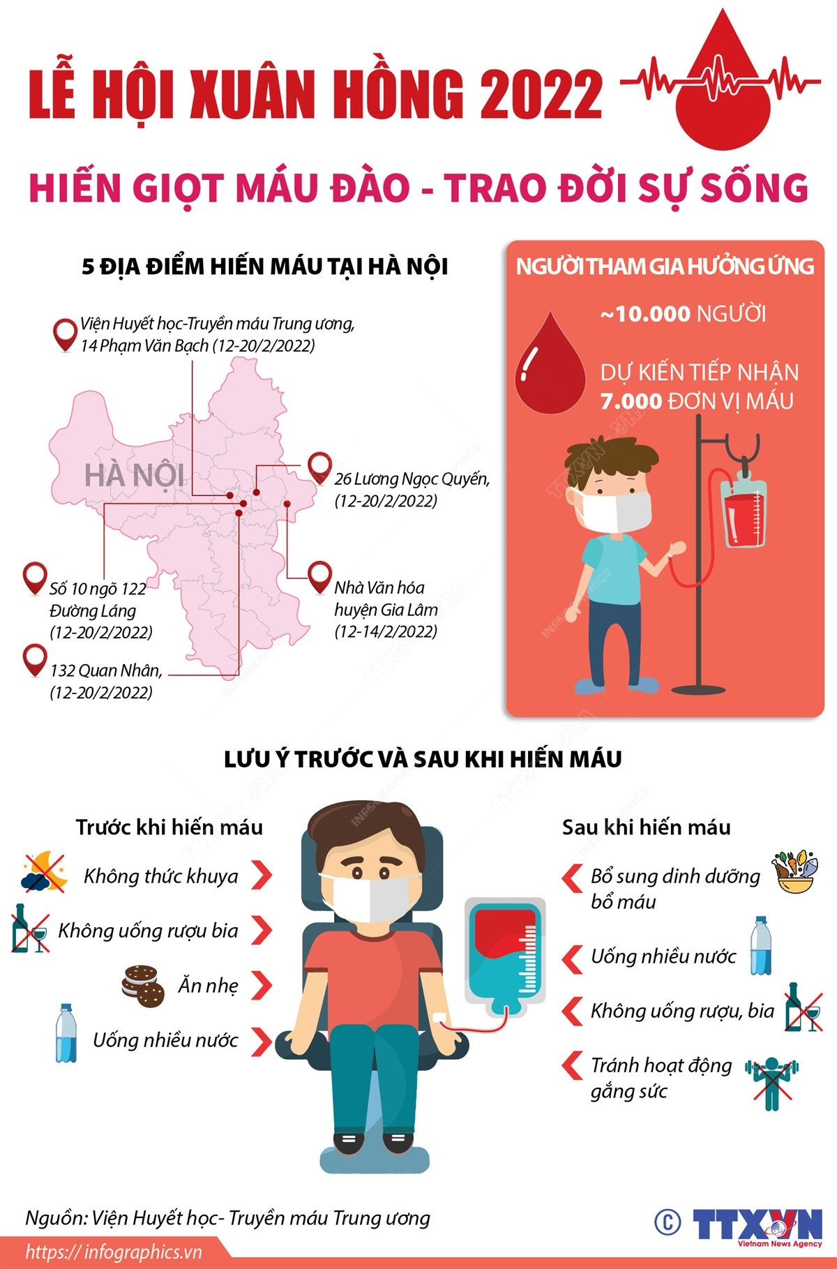 Lễ hội Xuân Hồng 2022: Hiến giọt máu đào-Trao đời sự sống ảnh 1