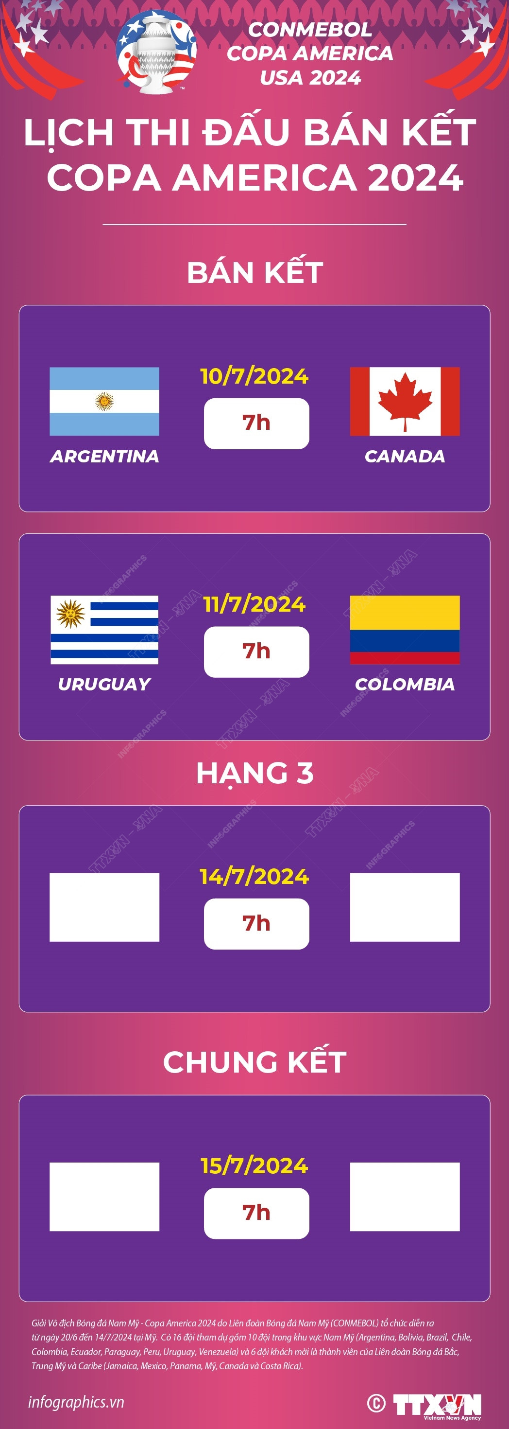 vna_potal_lich_thi_dau_ban_ket_copa_america_2024_7472261.jpg