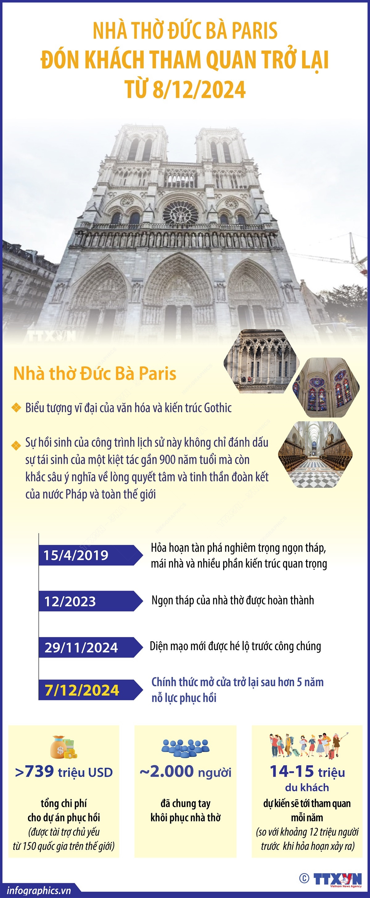 Infographics_nha tho duc ba 1.jpg