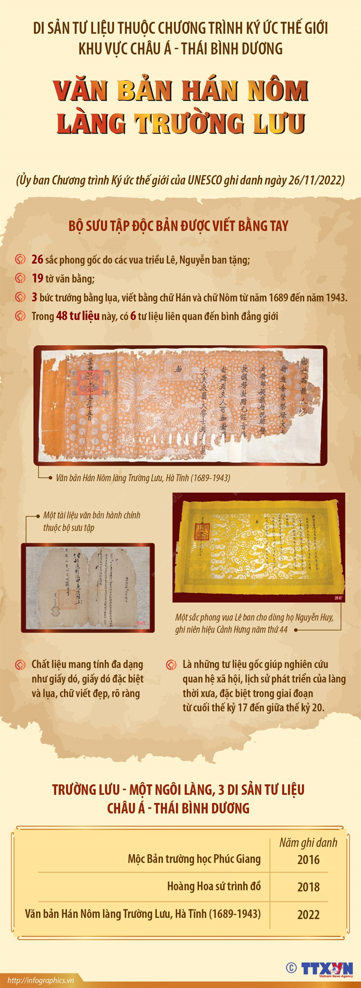 [Infographics] Di sản Tư liệu Thế giới Văn bản Hán nôm làng Trường Lưu ảnh 1