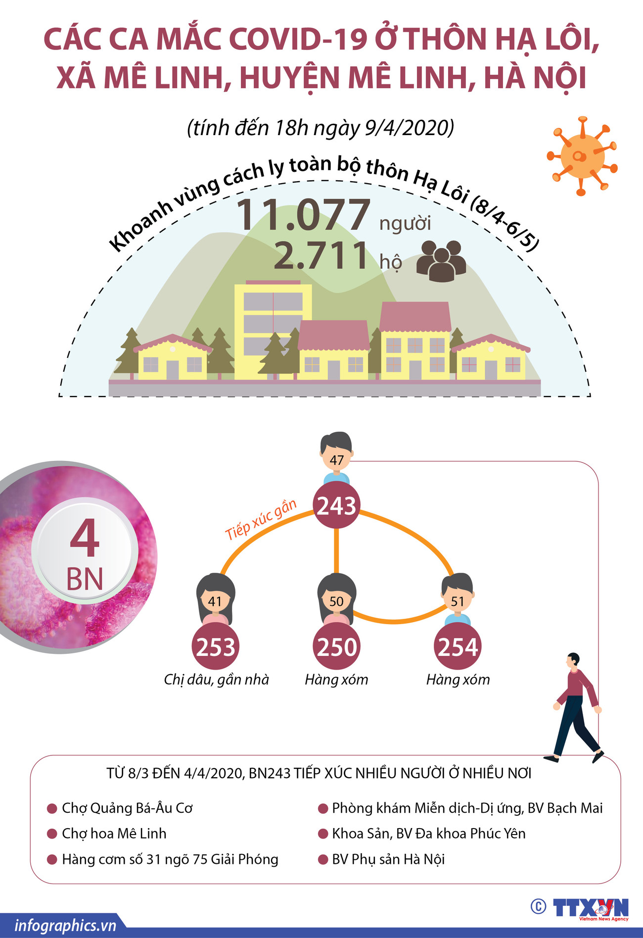 [Infographics] Thông tin chi tiết về ổ dịch ở thôn Hạ Lôi ảnh 1