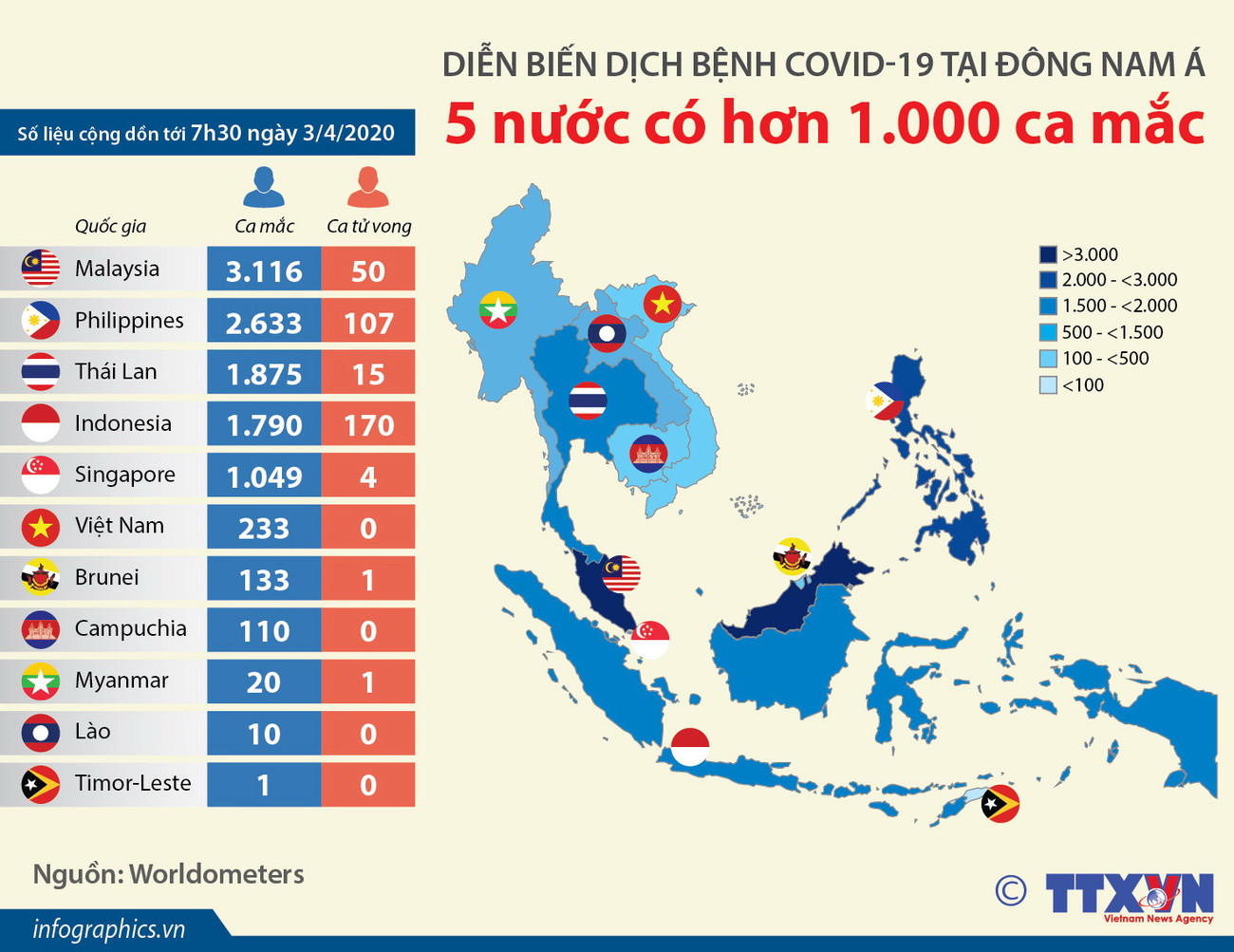 [Infographics] 5 nước Đông Nam Á có hơn 1.000 ca mắc COVID-19 ảnh 1