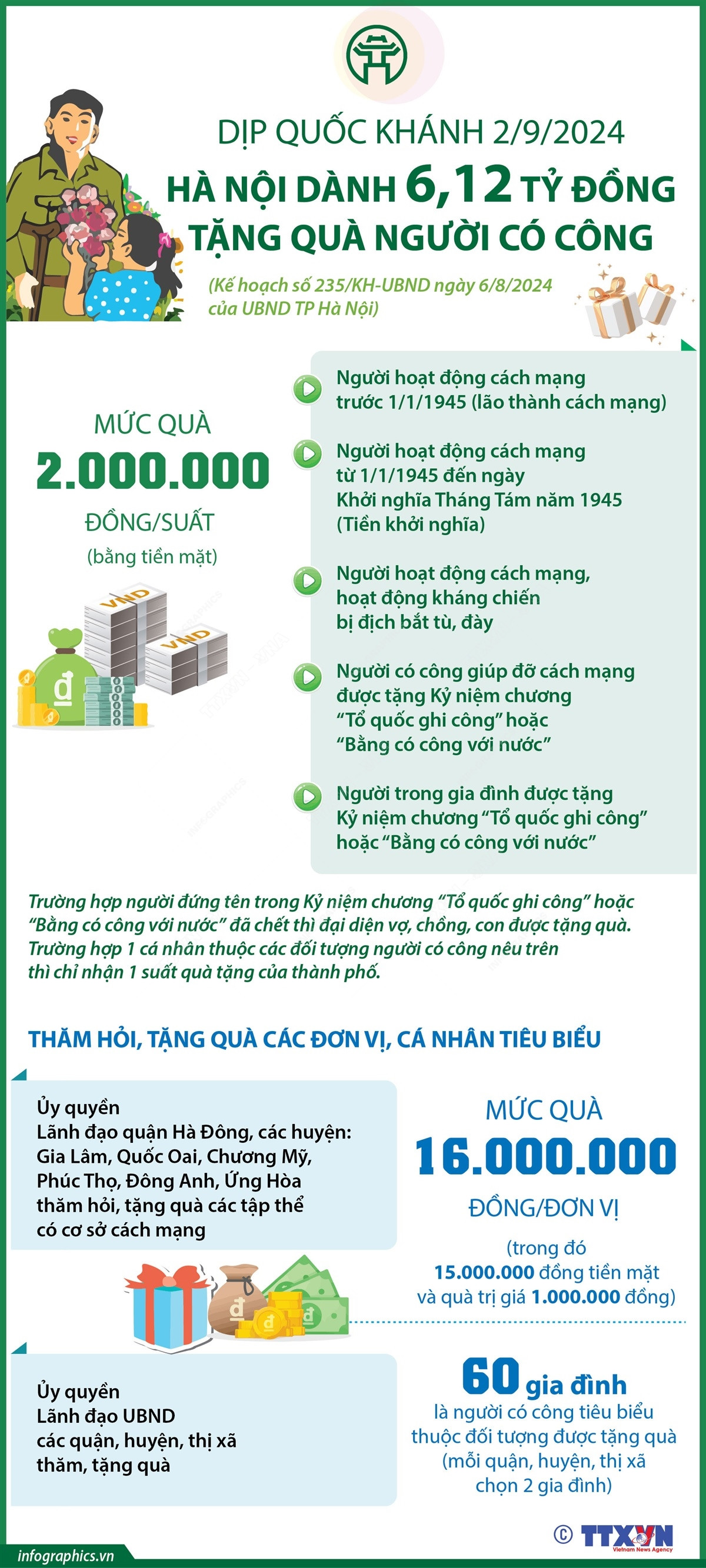 dip_quoc_khanh_292024_ha_noi_danh_612_ty_dong_tang_qua_nguoi_co_cong-1.jpeg