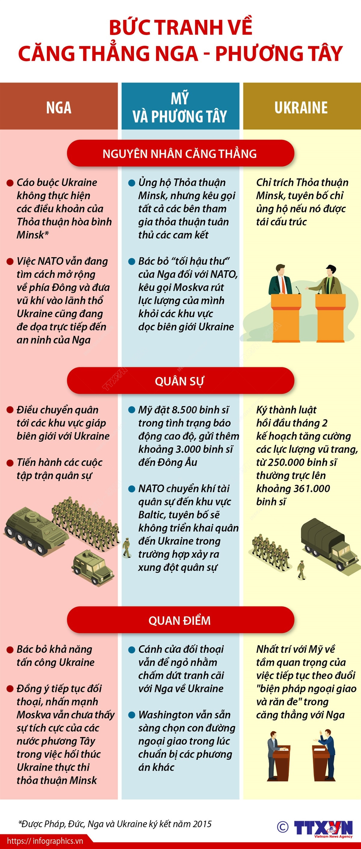 [Infographics] Bức tranh về căng thẳng Nga-phương Tây ảnh 1