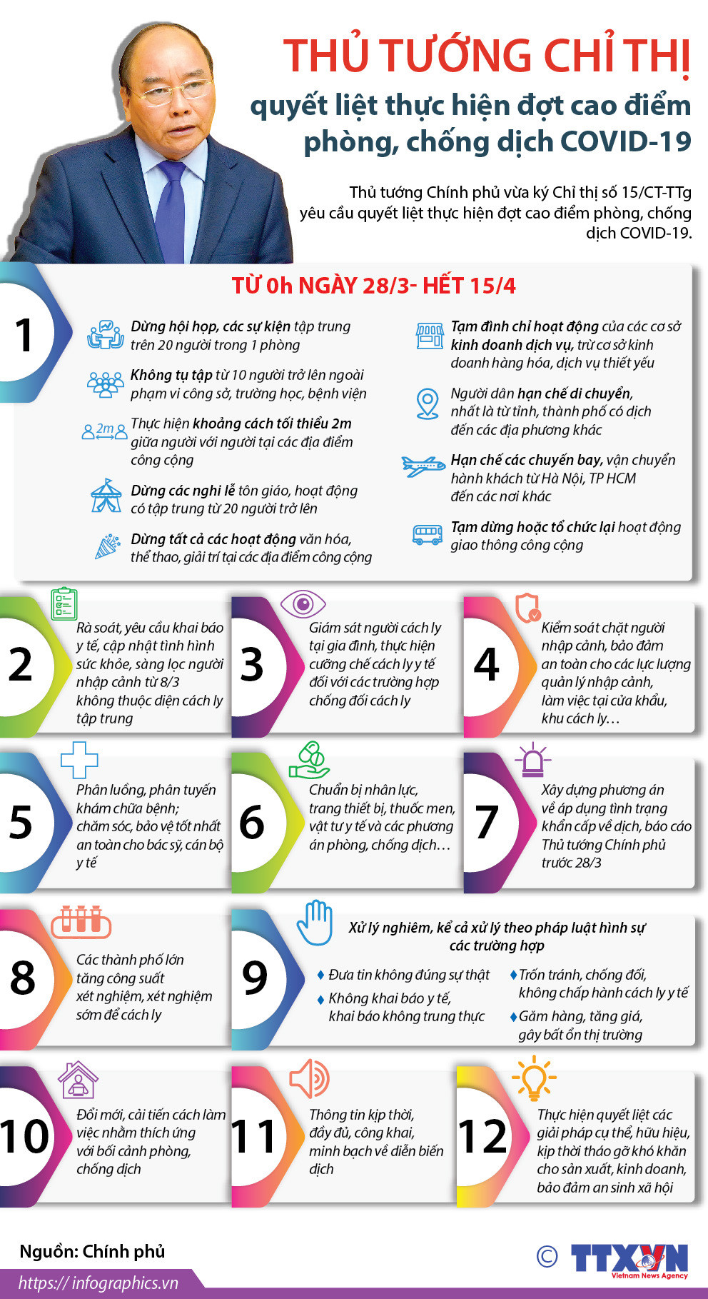 [Infographics] Quyết liệt thực hiện đợt cao điểm phòng, chống COVID-19 ảnh 1