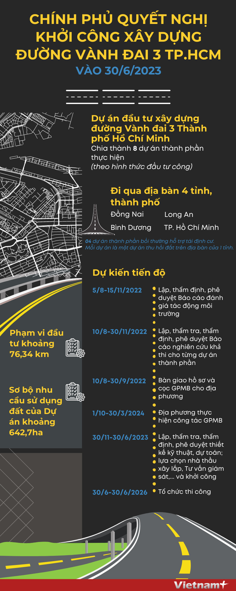 Khởi công xây dựng đường Vành đai 3 TP.HCM vào 30/6/2023 ảnh 1