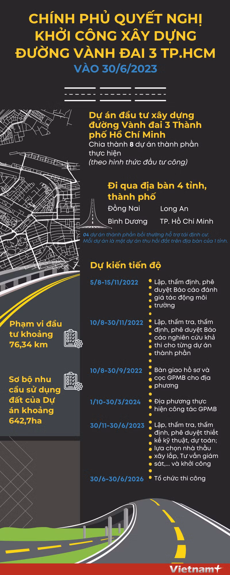 Khởi công xây dựng đường Vành đai 3 TP.HCM vào 30/6/2023 ảnh 1