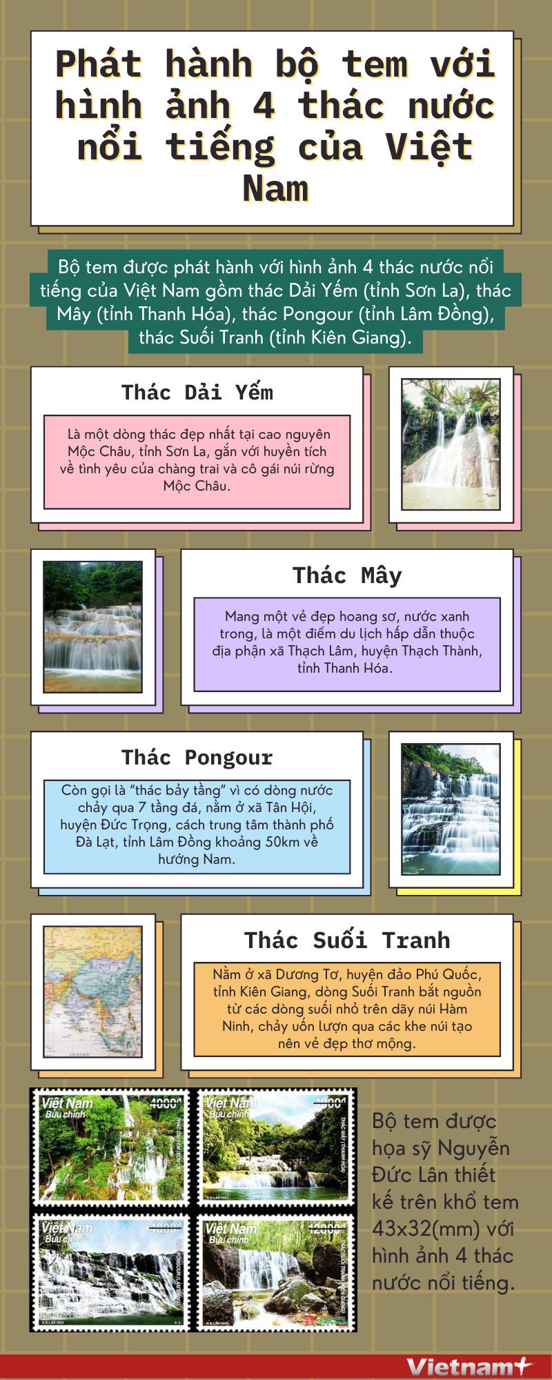 Phát hành bộ tem với hình ảnh 4 thác nước nổi tiếng Việt Nam ảnh 1