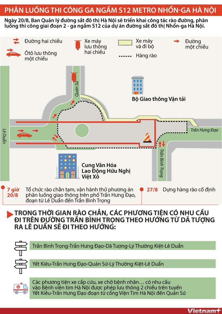 [Infographics] Phân luồng đường Trần Hưng Đạo - ga Hà Nội ảnh 1