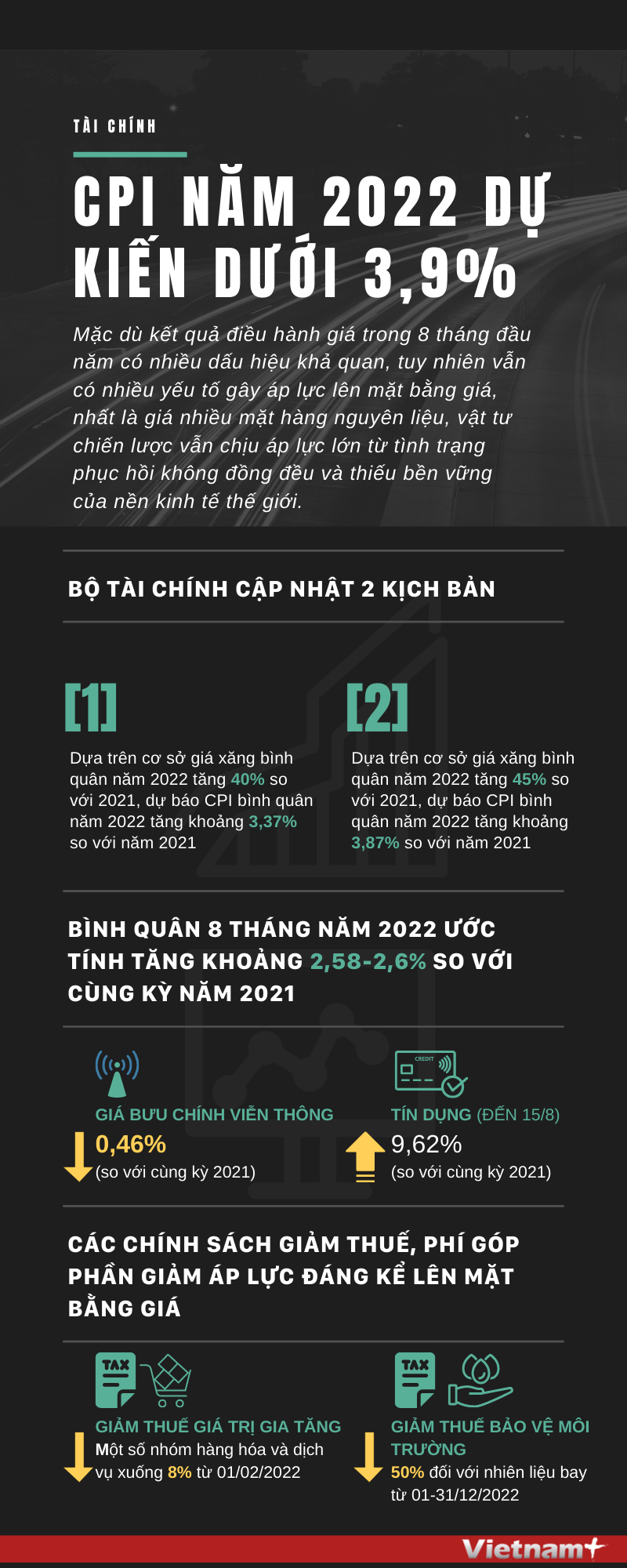 [Infographics] CPI năm 2022 của Việt Nam dự kiến dưới 3,9% ảnh 1