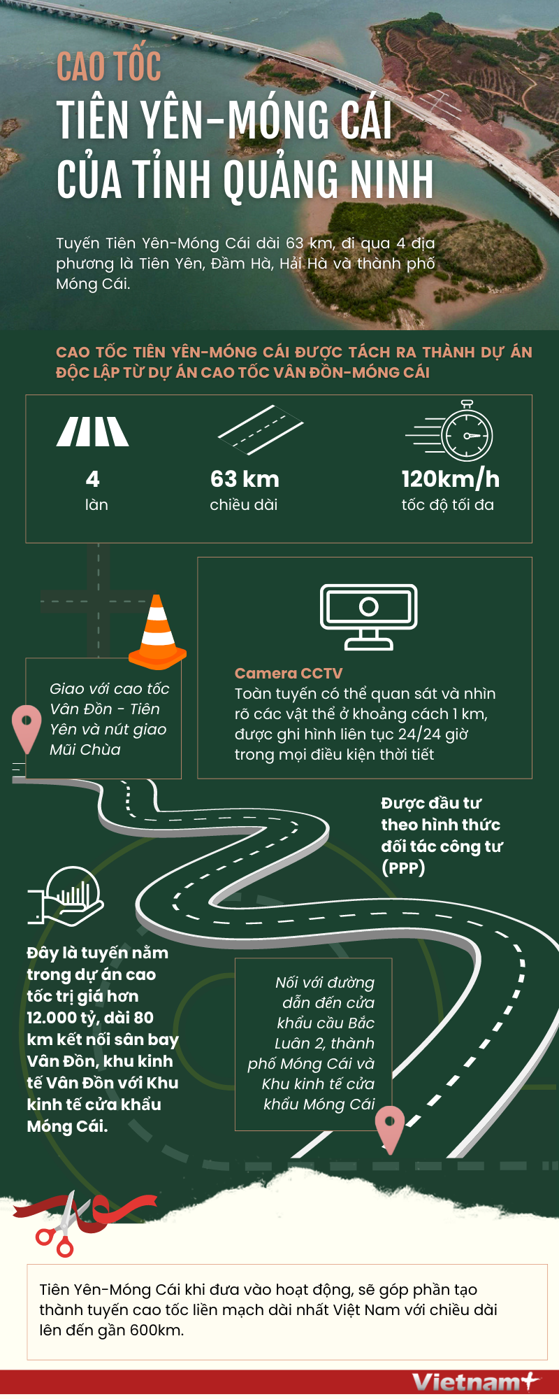 [Infographics] 'Mảnh ghép' cuối cùng của cao tốc Vân Đồn-Móng Cái ảnh 1