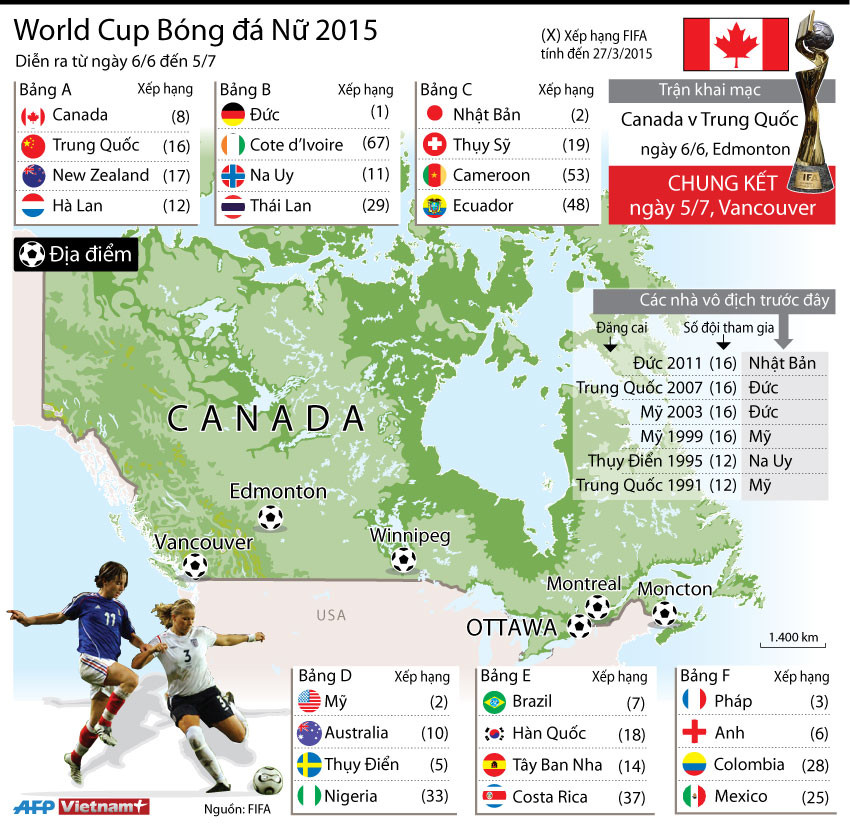 [Infographics] Vòng chung kết World Cup bóng đá nữ 2015 ảnh 1
