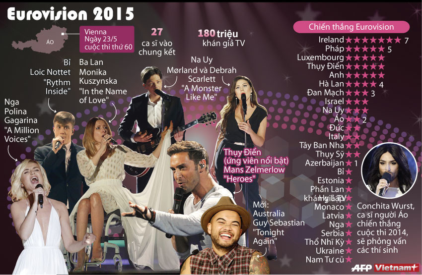 [Infographics] Eurovision: Cuộc thi âm nhạc danh giá nhất châu Âu ảnh 1