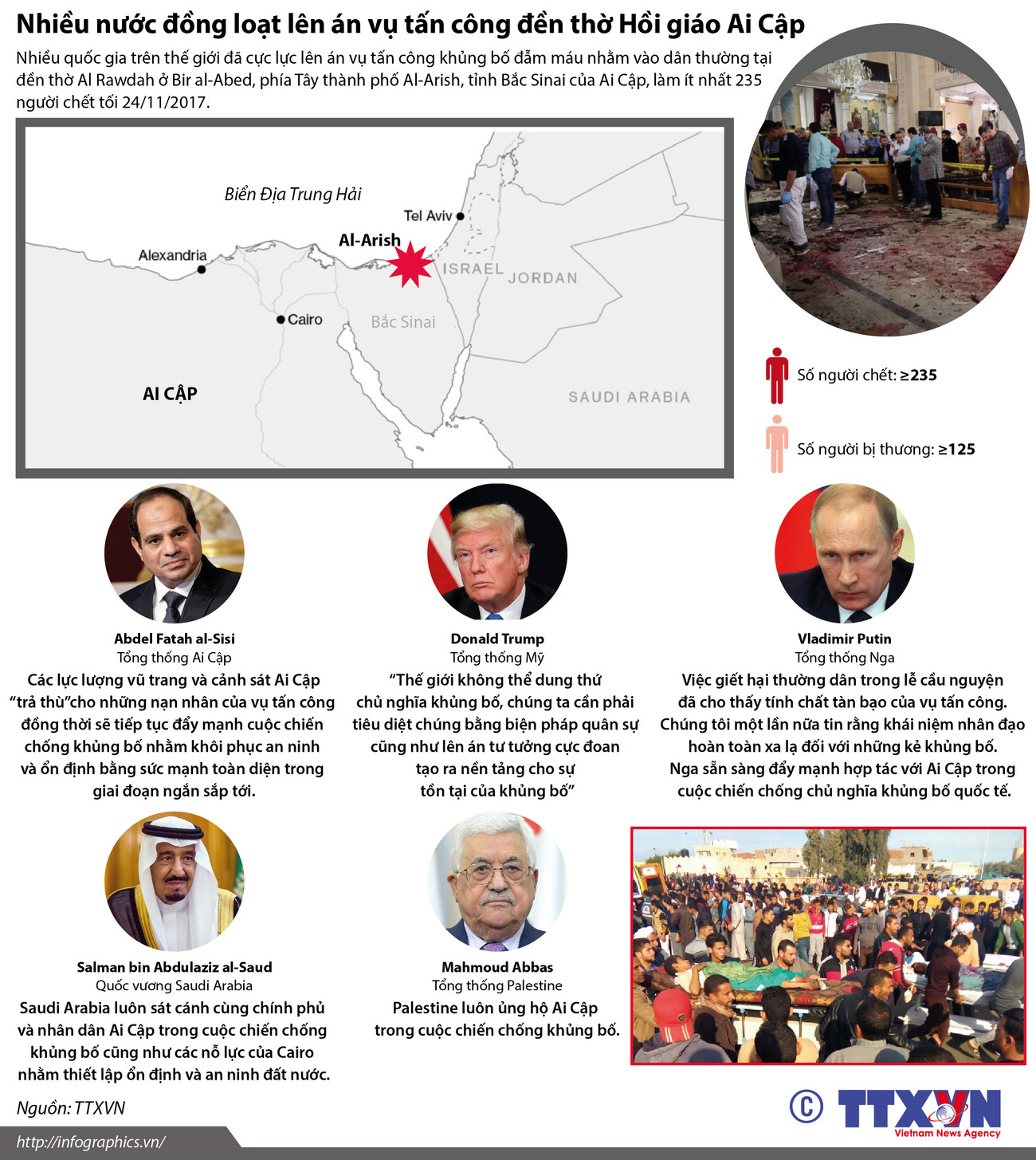 [Infographics] Nhiều nước đồng loạt lên án vụ tấn công tại Ai Cập ảnh 1