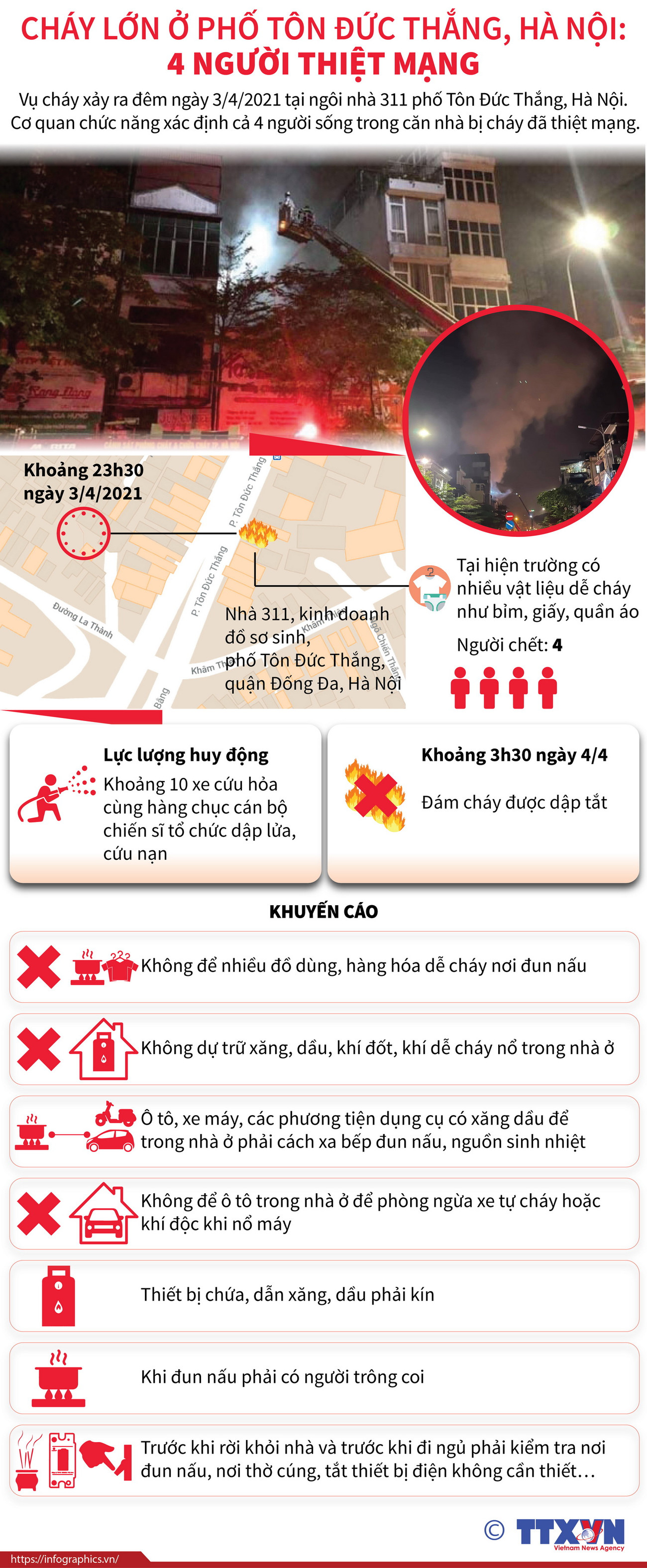 [Infographics] Vụ cháy làm 4 người chết trên phố Tôn Đức Thắng ảnh 1