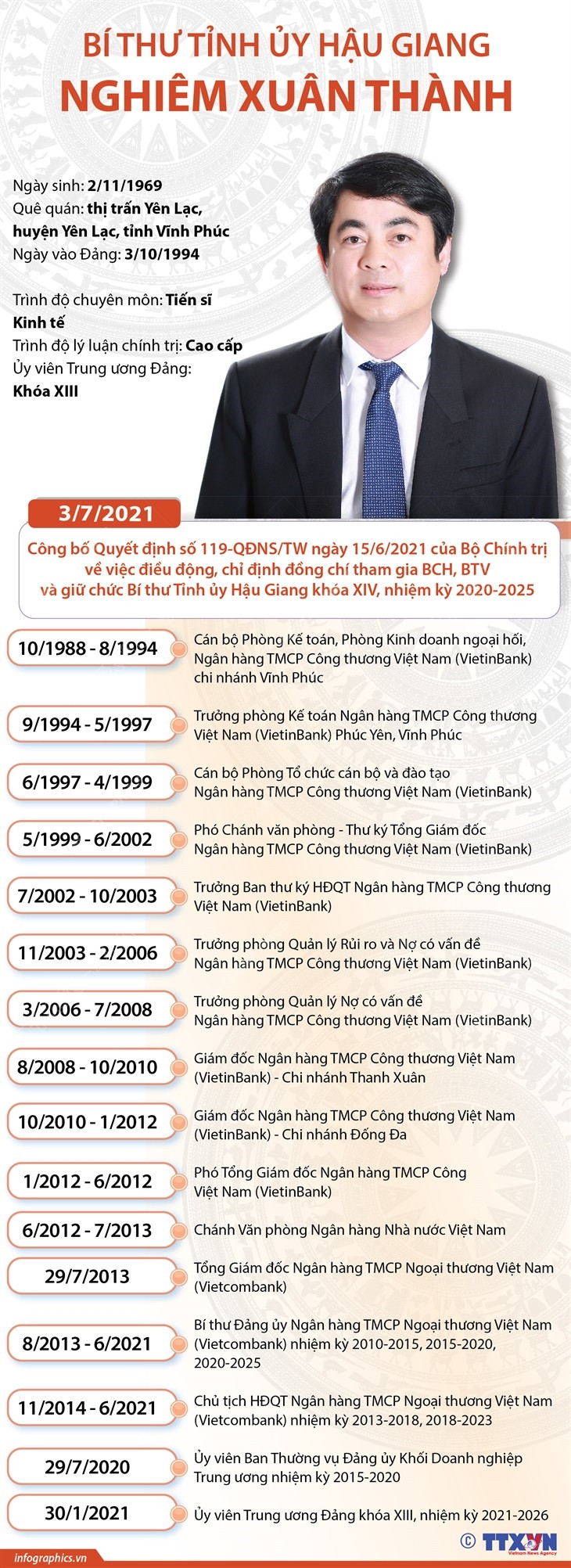 Tiểu sử hoạt động Bí thư Tỉnh ủy Hậu Giang Nghiêm Xuân Thành ảnh 1