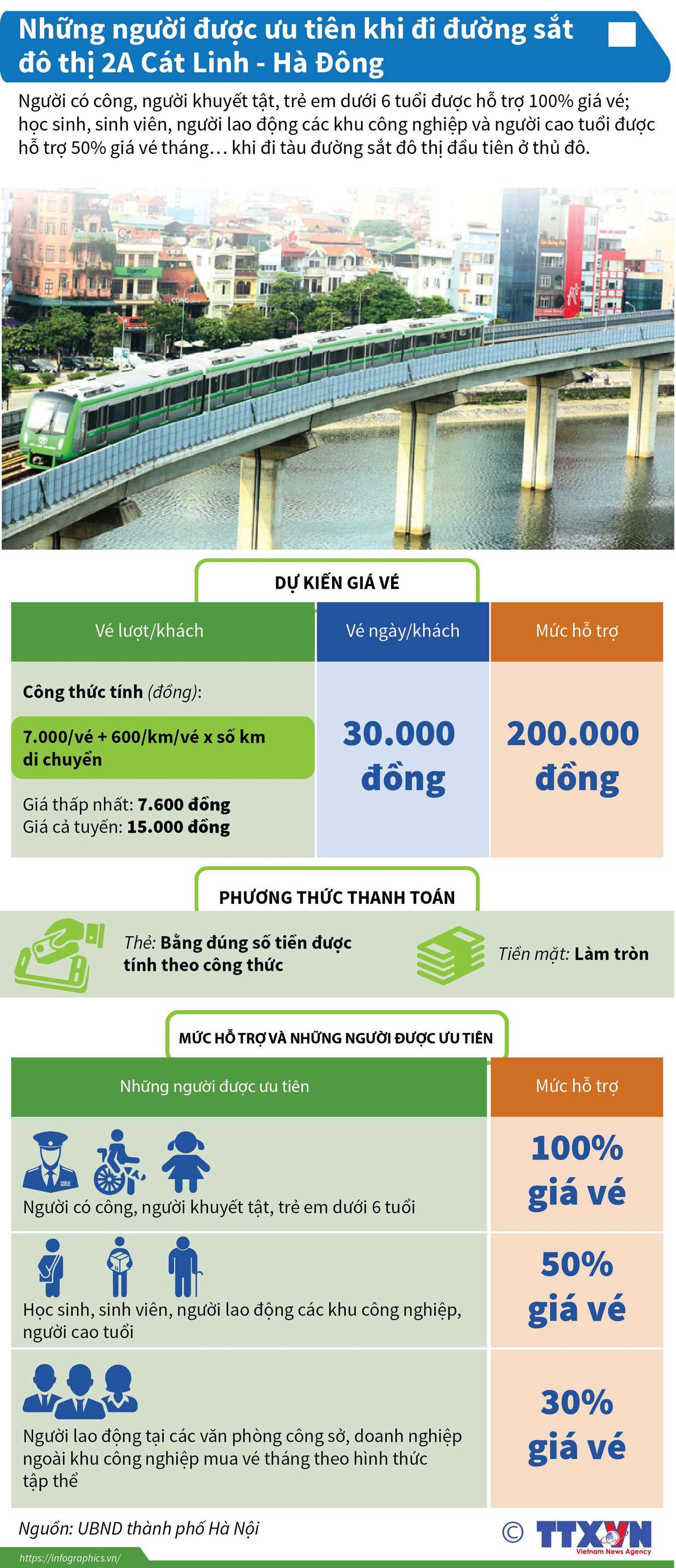 (Nhấp chuột vào ảnh để xem kích thước chuẩn) Những người được ưu tiên khi đi đường sắt đô thị Cát Linh-Hà Đông ảnh 1