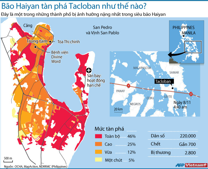 Tacloban là một trong những thành phố bị ảnh hưởng nặng nề nhất Siêu bão Haiyan đã tàn phá Tacloban như thế nào? ảnh 1