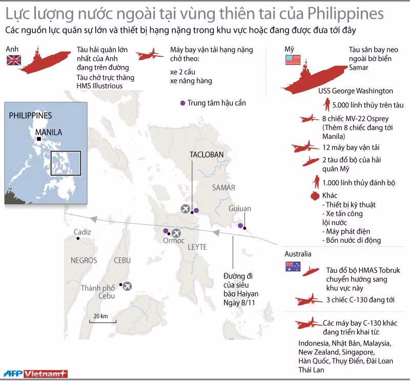 Lực lượng nước ngoài tại vùng thiên tai của Philippines ảnh 1