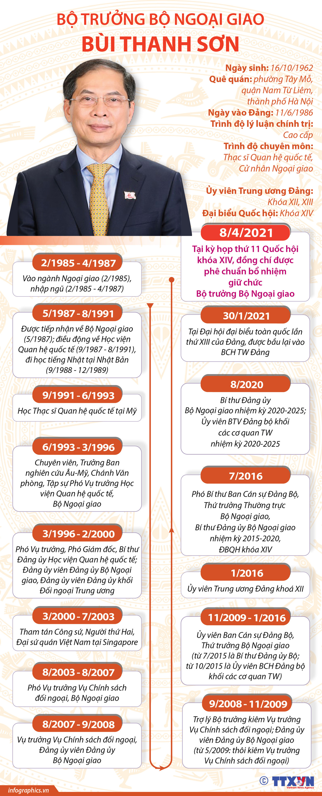 [Infographics] Tiểu sử Bộ trưởng Bộ Ngoại giao Bùi Thanh Sơn ảnh 1