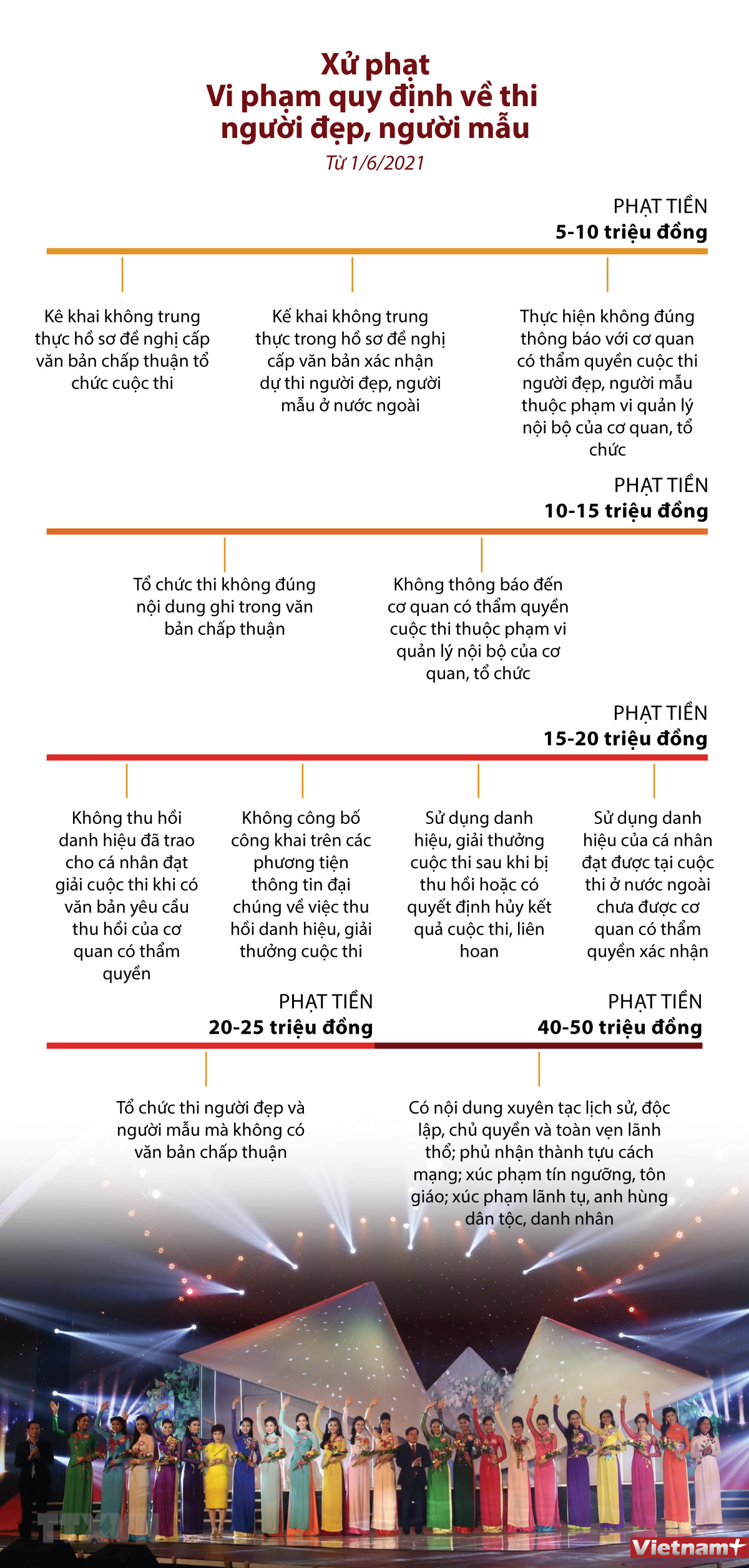 [Infographics] Các mức xử phạt vi phạm quy định về thi người đẹp ảnh 1