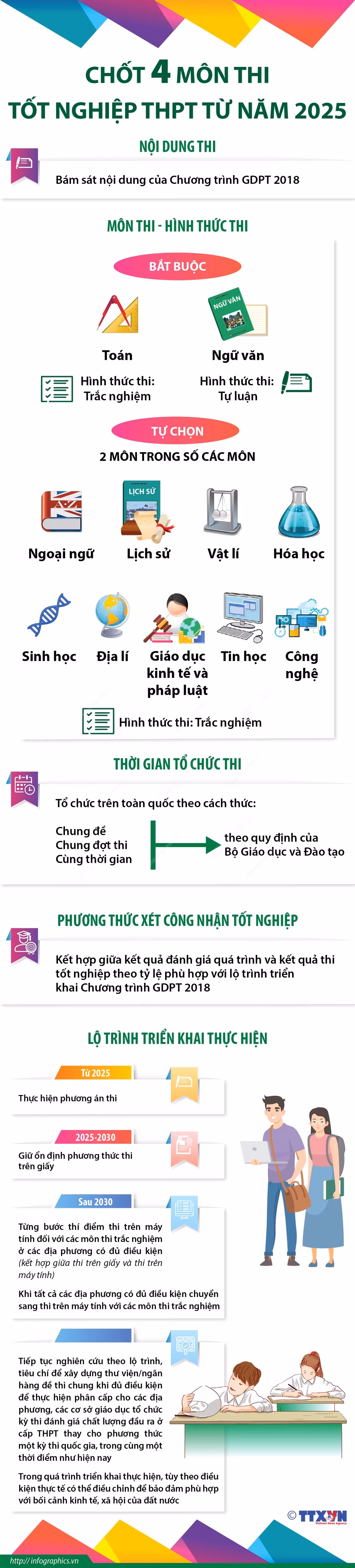 chot_4_mon_thi_tot_nghiep_thpt_tu_nam_2025.jpeg