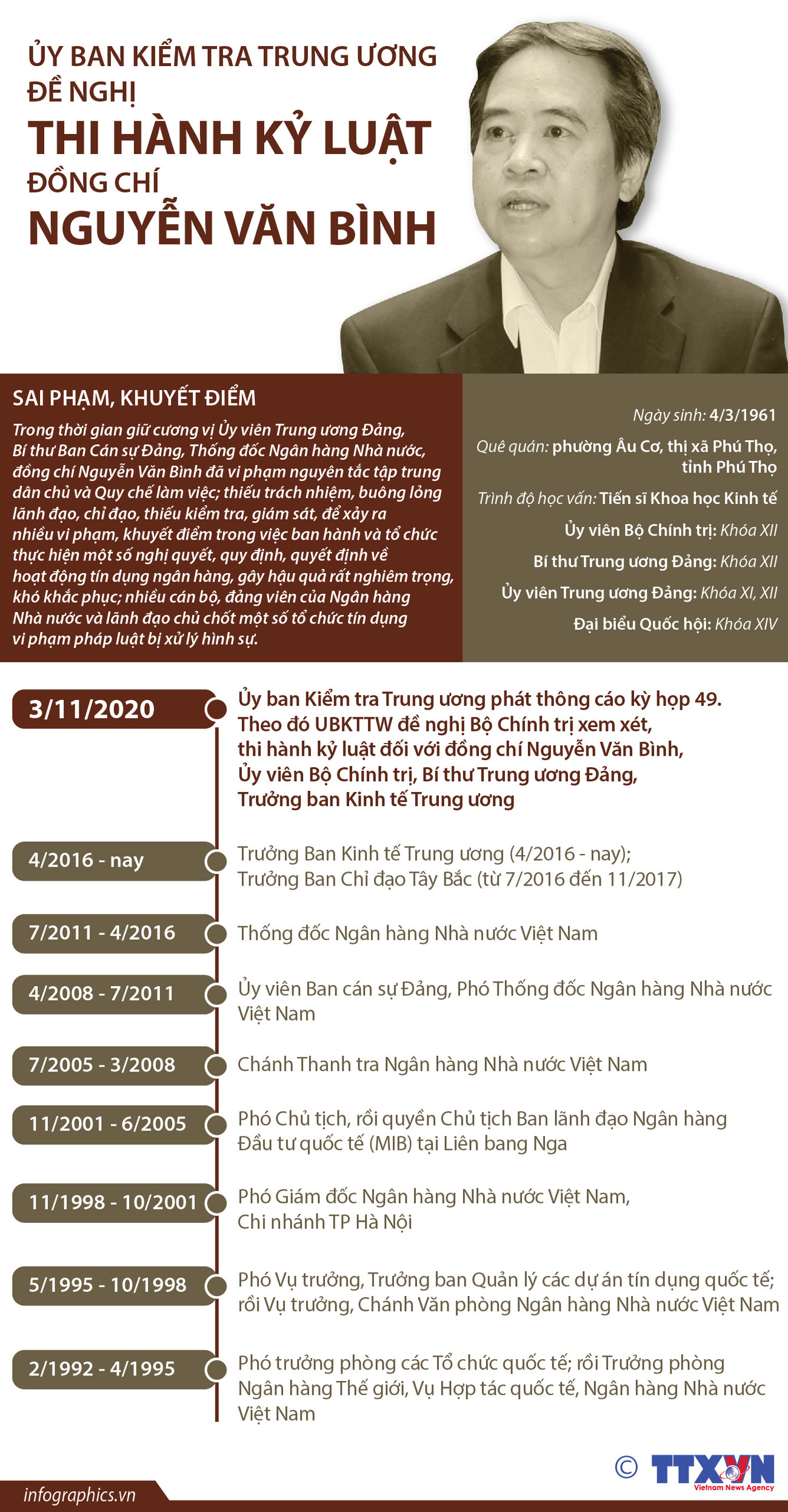 Đề nghị Bộ Chính trị xem xét thi hành kỷ luật ông Nguyễn Văn Bình ảnh 1