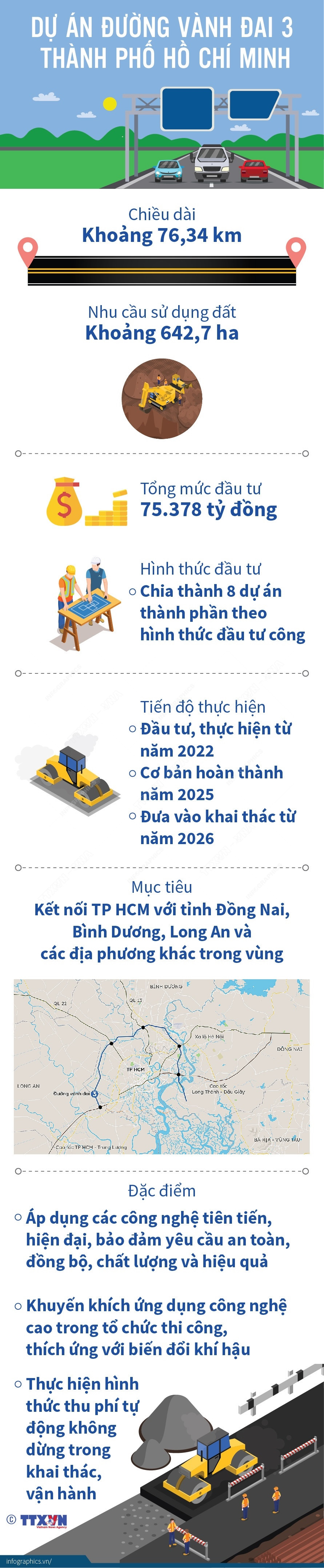 [Infographics] Dự án đường Vành đai 3 Thành phố Hồ Chí Minh ảnh 1