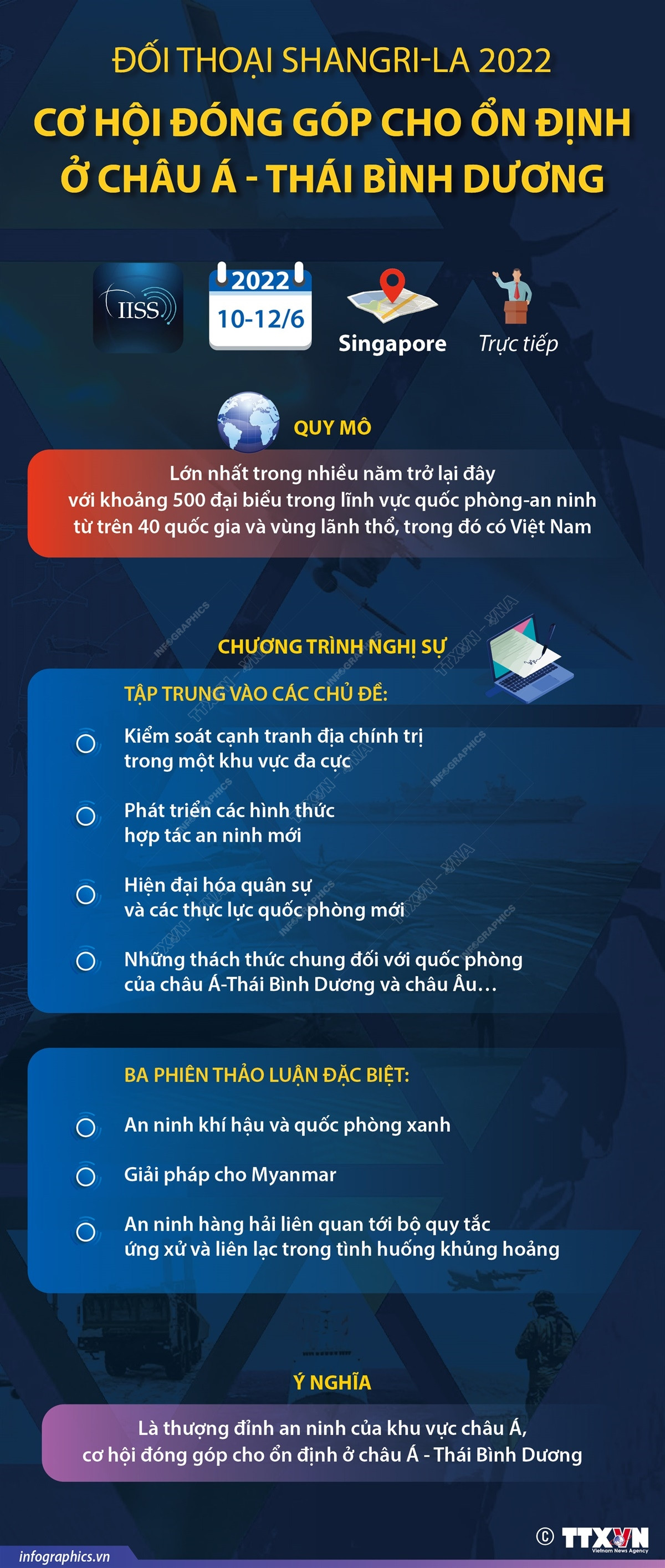 Đối thoại Shangri-La 2022: Cơ hội đóng góp cho ổn định ở châu Á-TBD ảnh 1