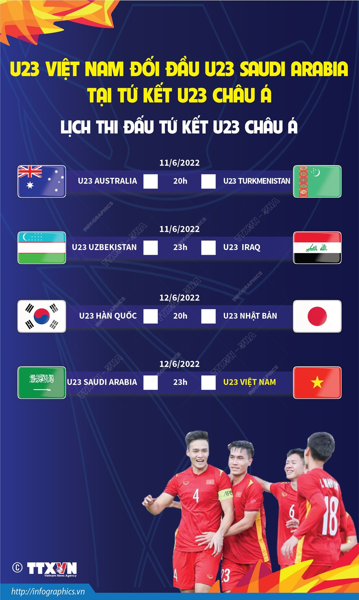 [Infographics] 12/6, U23 Việt Nam đối đầu Saudi Arabia tại Lokomotiv ảnh 1