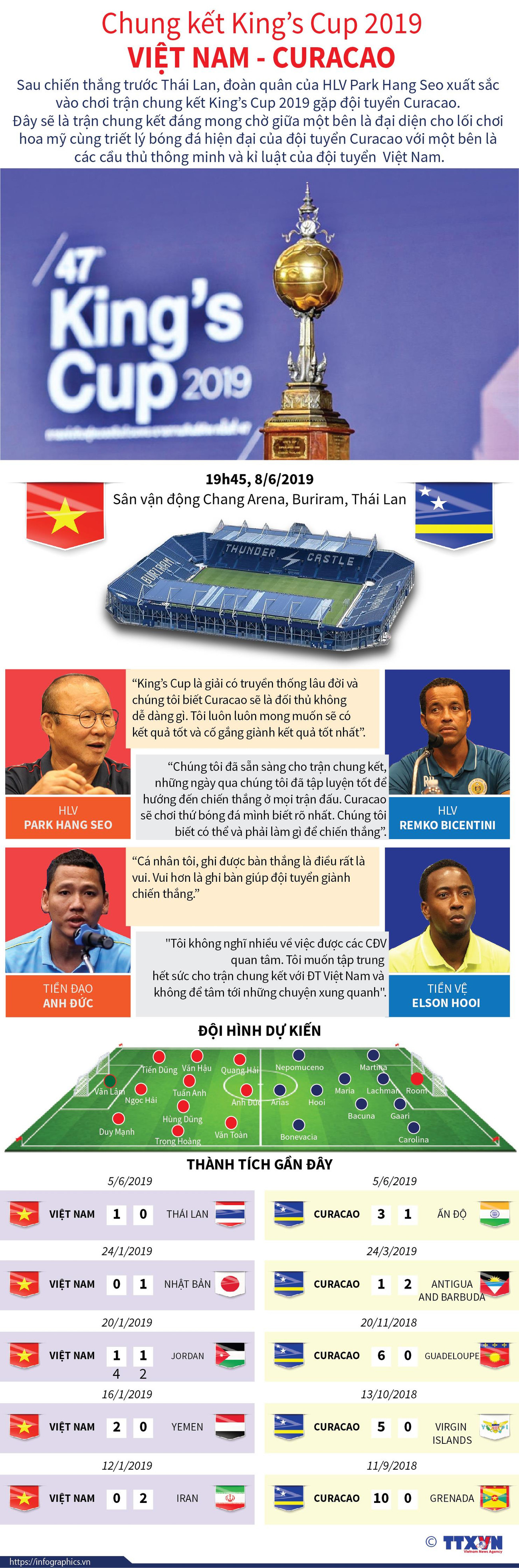 [Infographics] Chung kết King’s Cup 2019 Việt Nam-Curacao ảnh 1