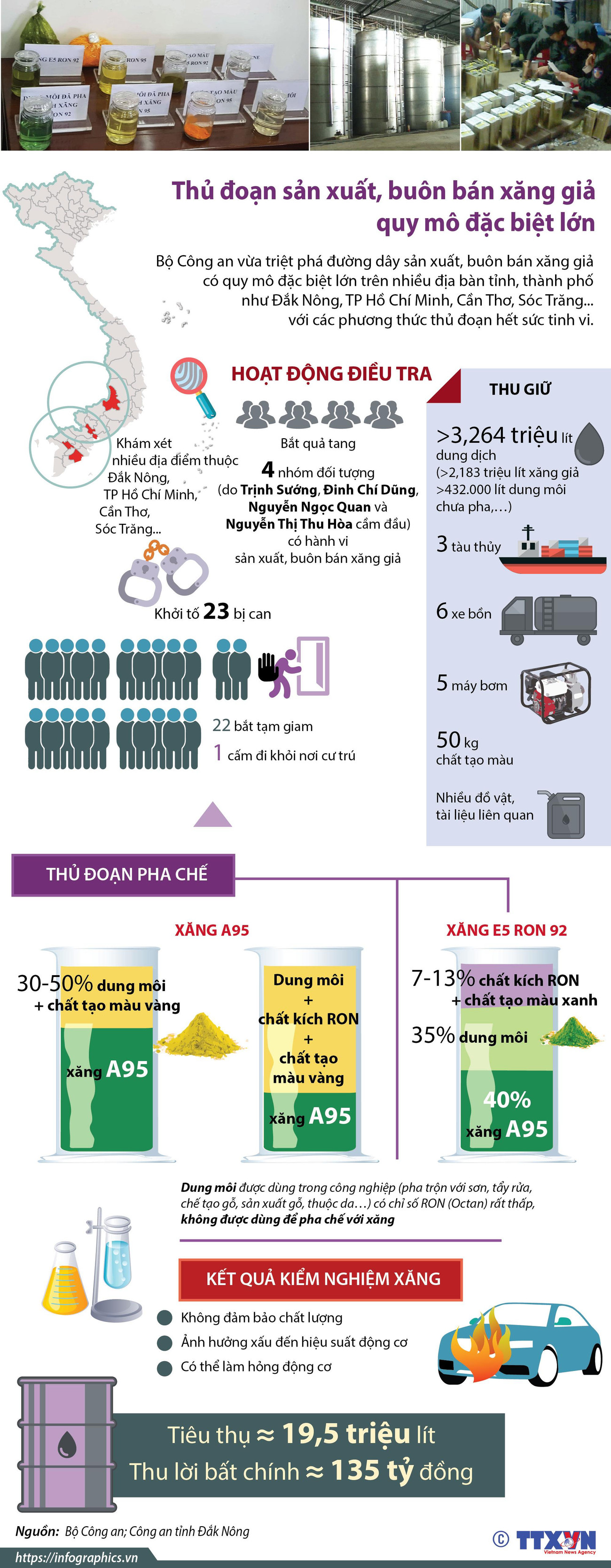 [Infographics] Thủ đoạn sản xuất, buôn bán xăng giả quy mô rất lớn ảnh 1