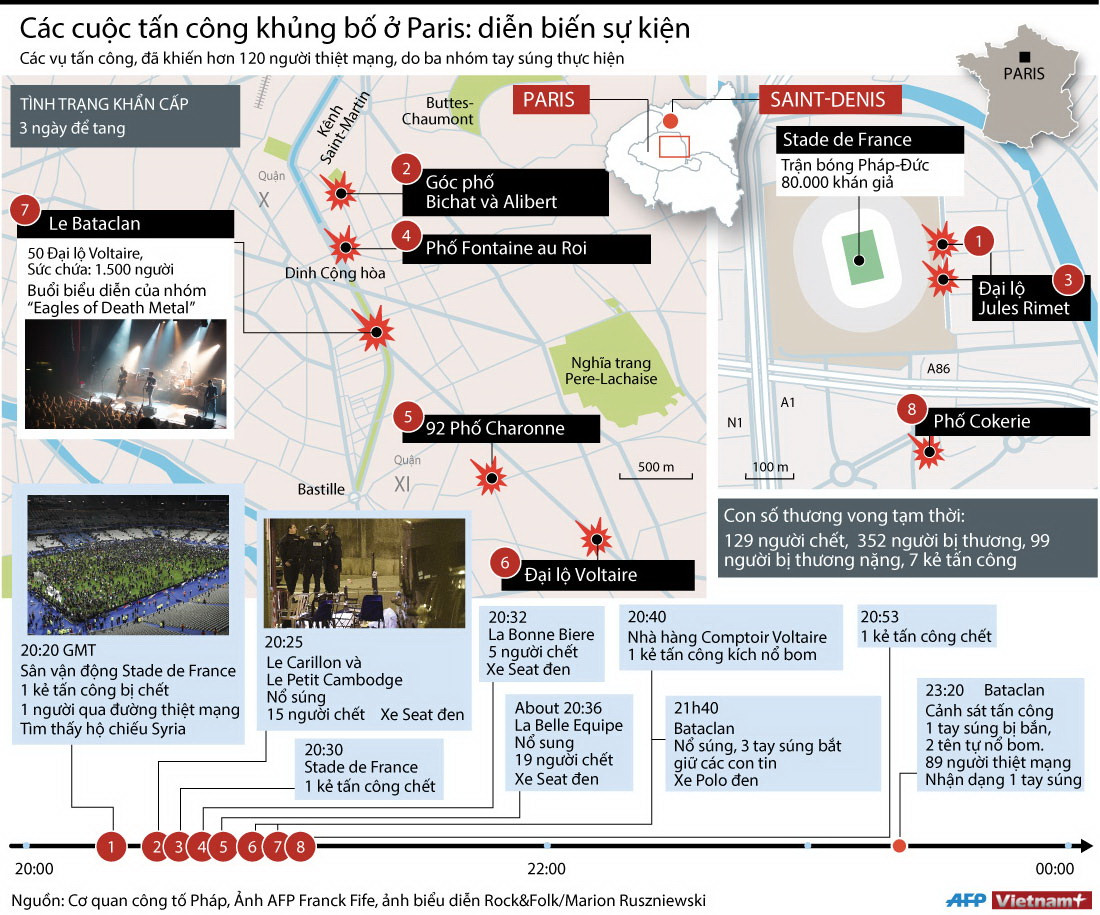 [Infographics] Toàn cảnh các cuộc tấn công khủng bố ở Paris ảnh 1