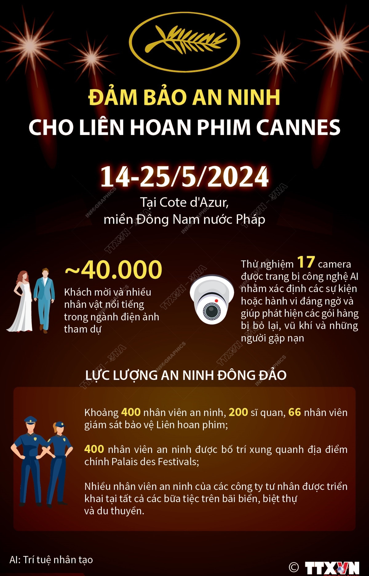 vna_potal_dam_bao_an_ninh_cho_lien_hoan_phim_cannes_7374246.jpg