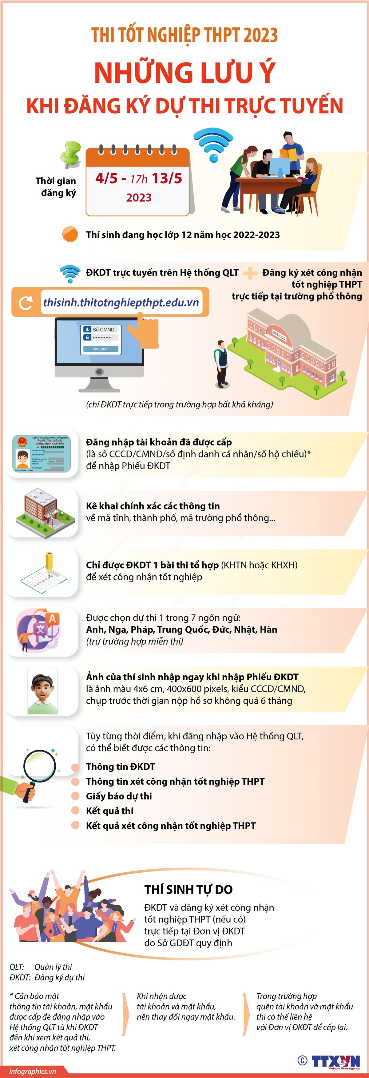 Thi tốt nghiệp THPT 2023: Những lưu ý khi đăng ký dự thi trực tuyến ảnh 1