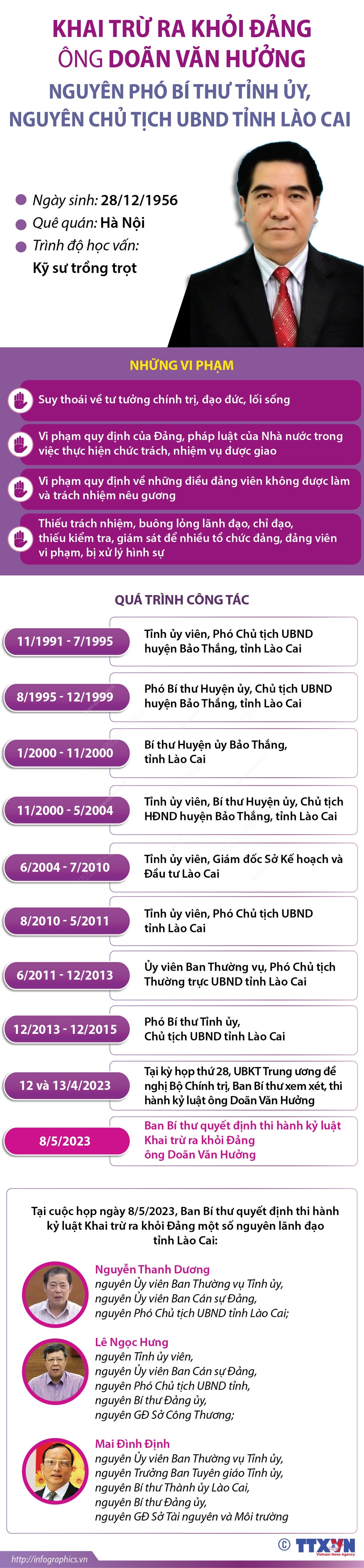 Khai trừ ra khỏi Đảng ông Doãn Văn Hưởng, nguyên Chủ tịch UBND Lào Cai ảnh 1