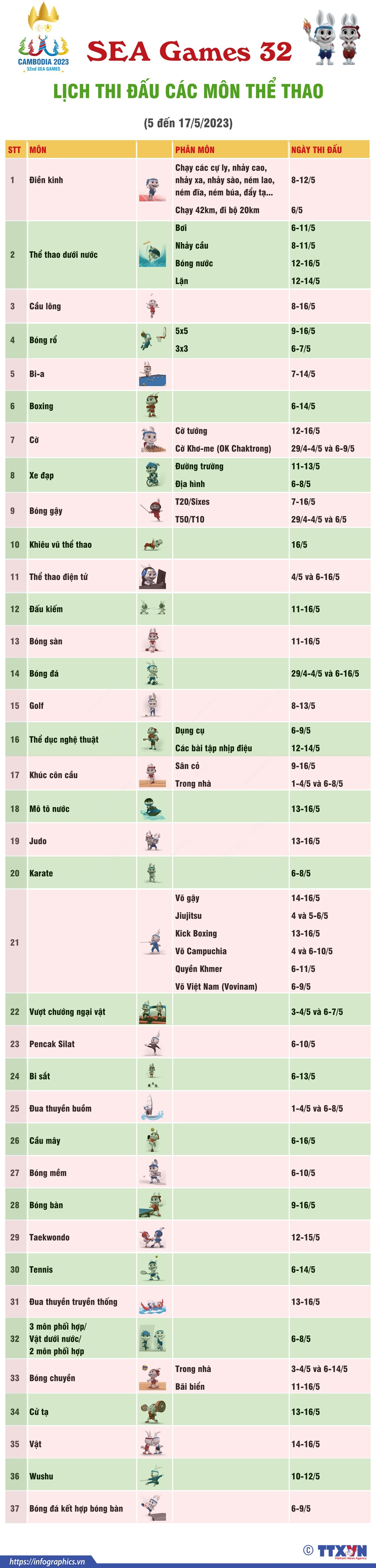 [Infographics] Lịch thi đấu các môn thể thao tại SEA Games 32 ảnh 1