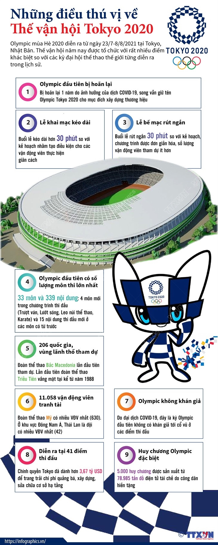[Infographics] Những điều thú vị về Thế vận hội Tokyo 2020 ảnh 1