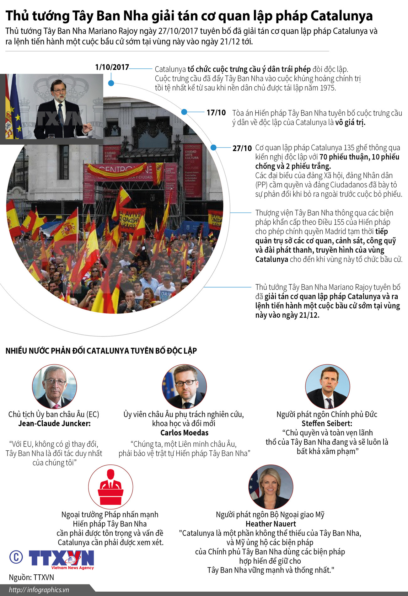 [Infographics] Tây Ban Nha giải tán cơ quan lập pháp Catalunya ảnh 1