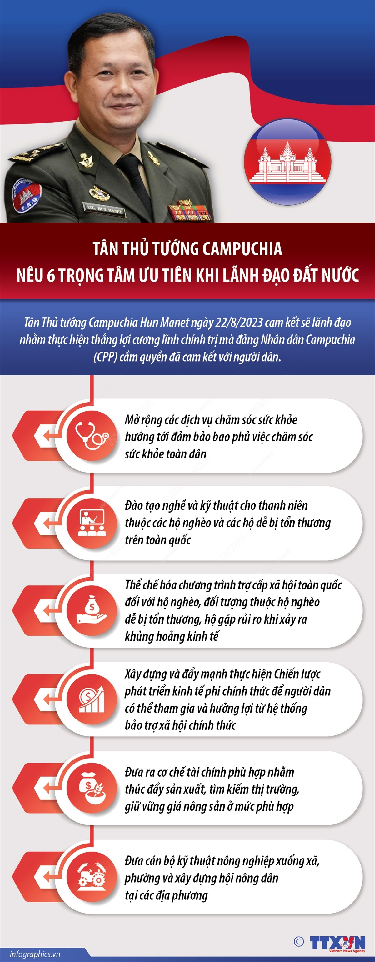 Tân Thủ tướng Campuchia nêu 6 trọng tâm ưu tiên khi lãnh đạo đất nước ảnh 1
