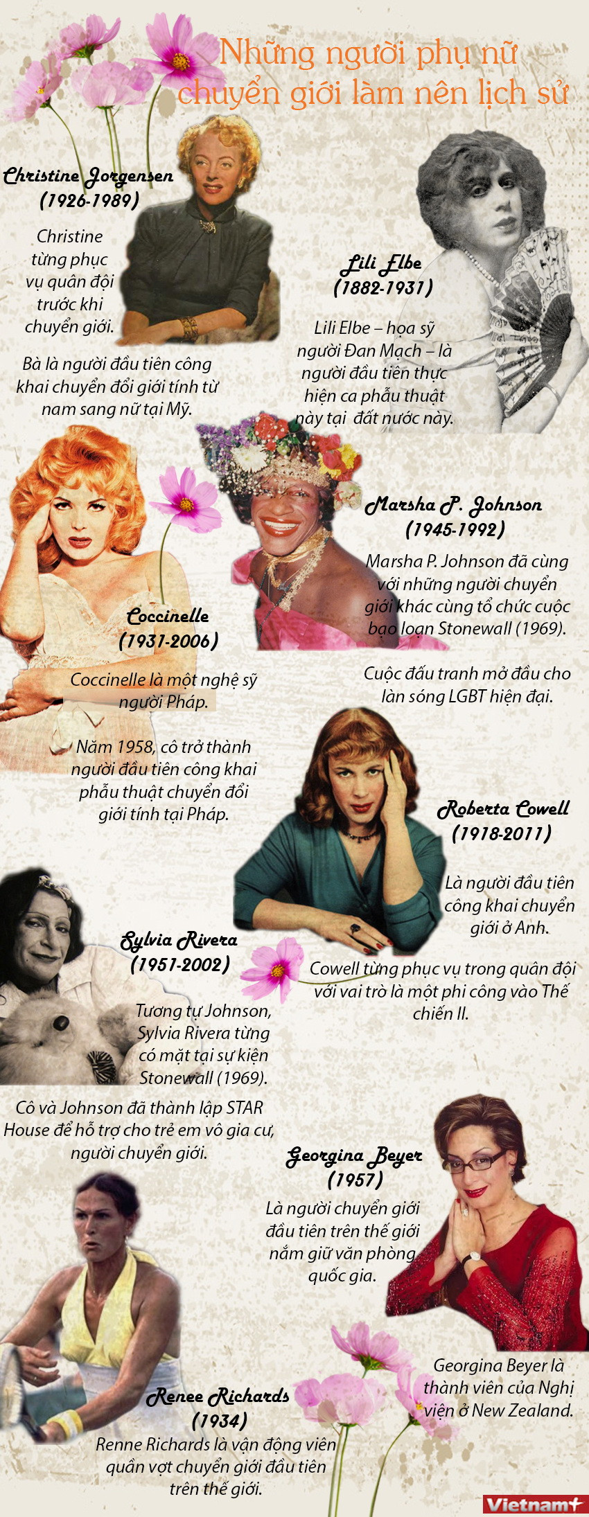 [Infographics] Những người phụ nữ chuyển giới làm nên lịch sử ảnh 1