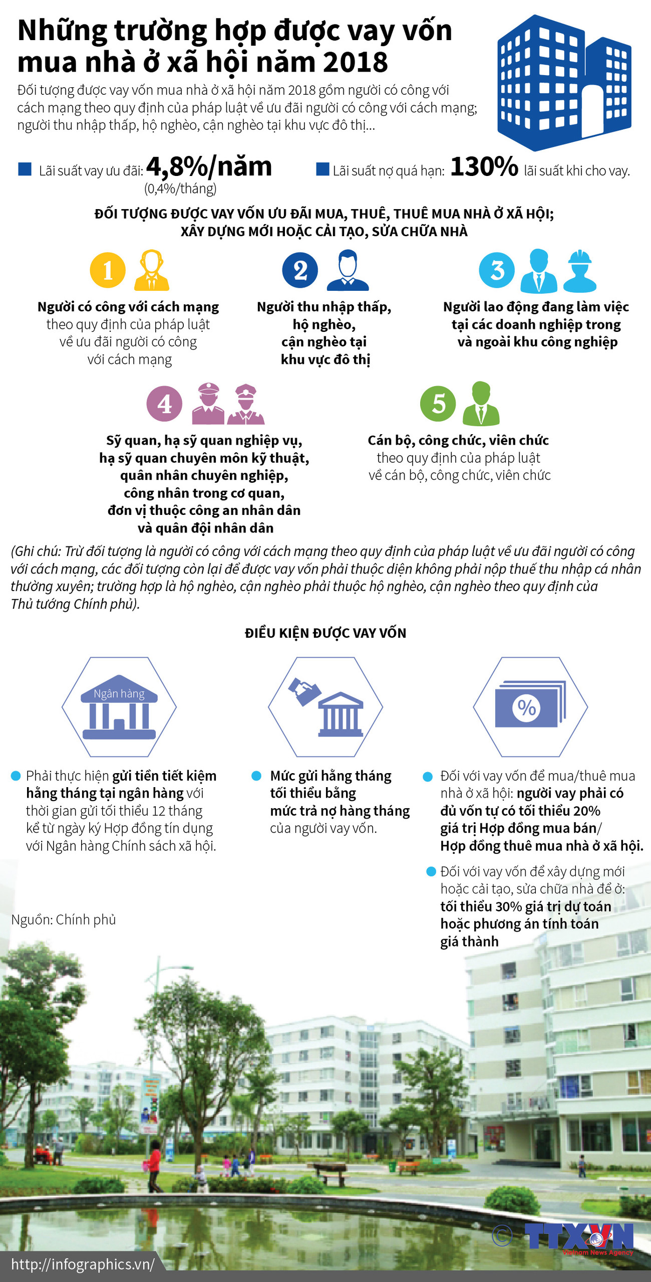 [Infographics] Những trường hợp được vay vốn mua nhà ở xã hội ảnh 1