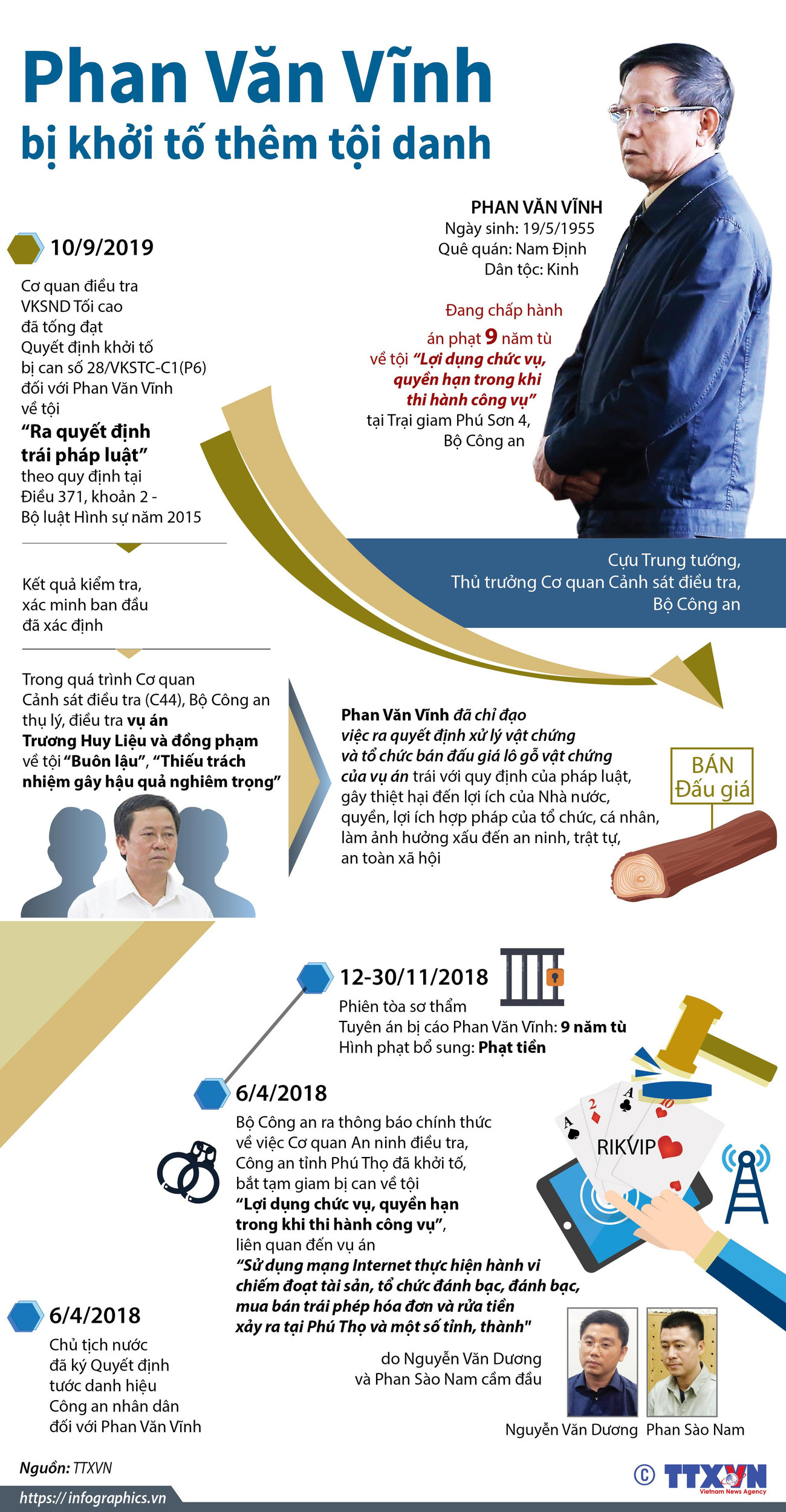 [Infographics] Khởi tố thêm tội danh đối với Phan Văn Vĩnh ảnh 1