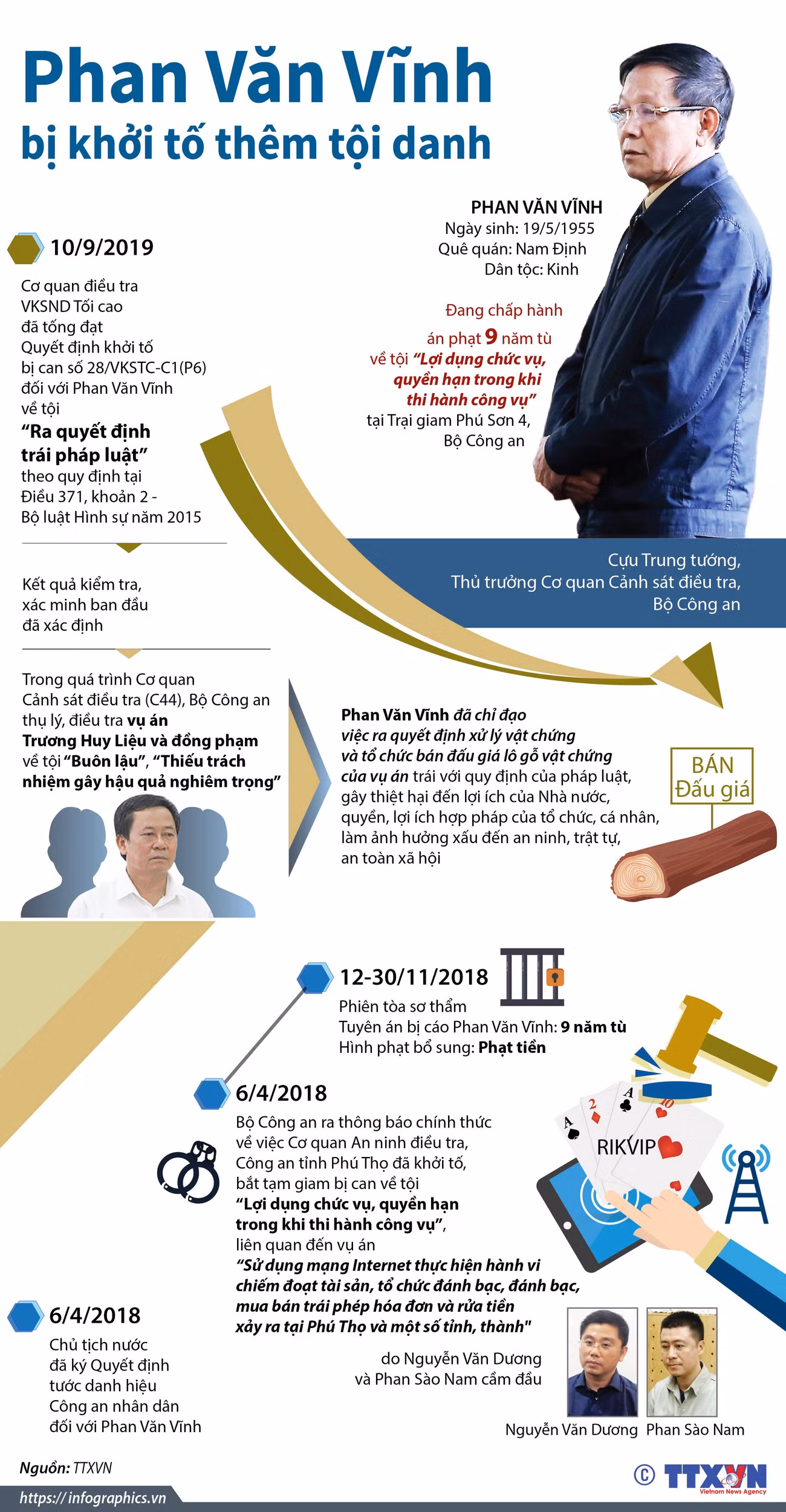 [Infographics] Khởi tố thêm tội danh đối với Phan Văn Vĩnh ảnh 1