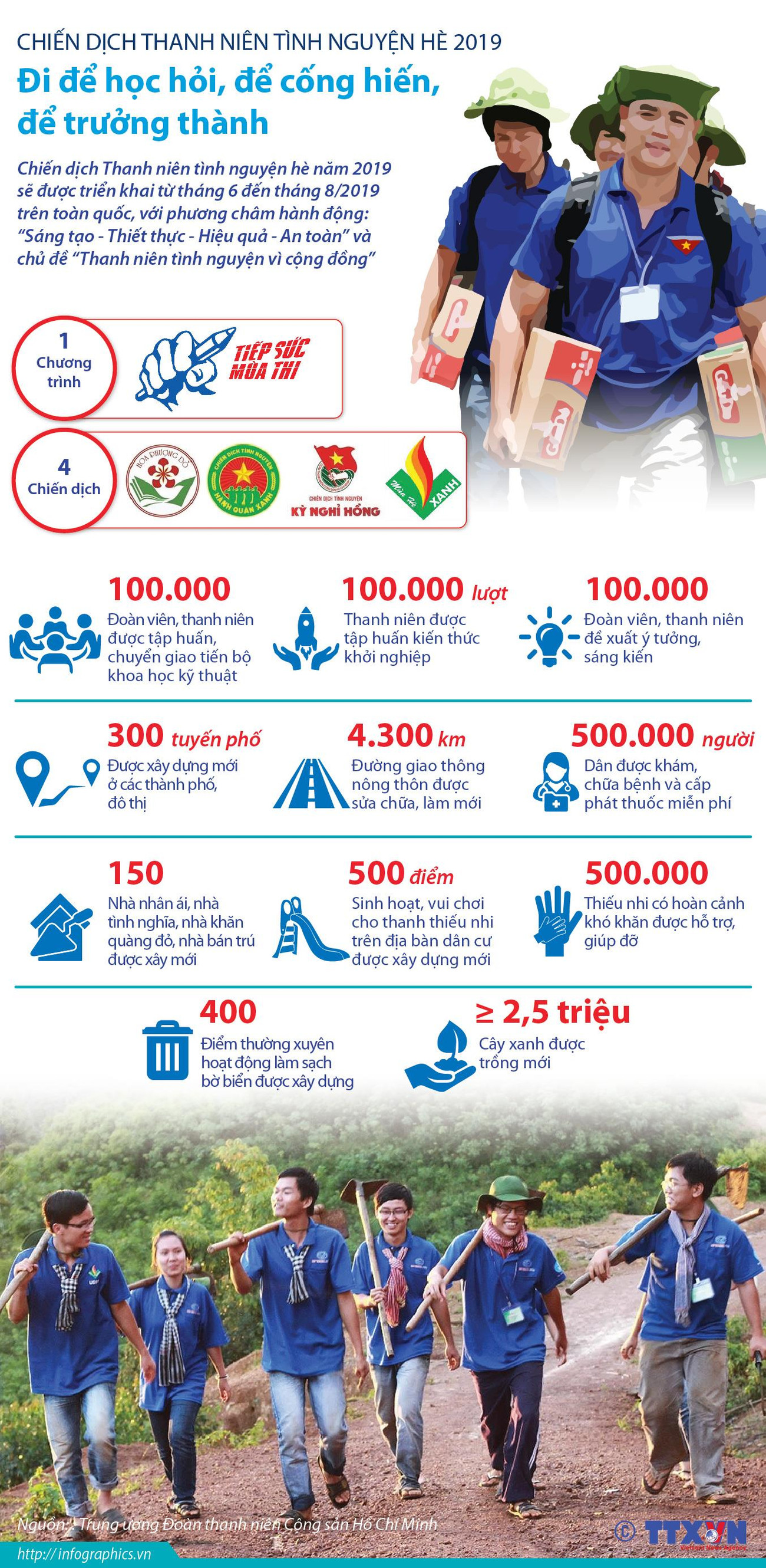 Tình nguyện Hè 2019: Đi để học hỏi, để cống hiến, để trưởng thành ảnh 1