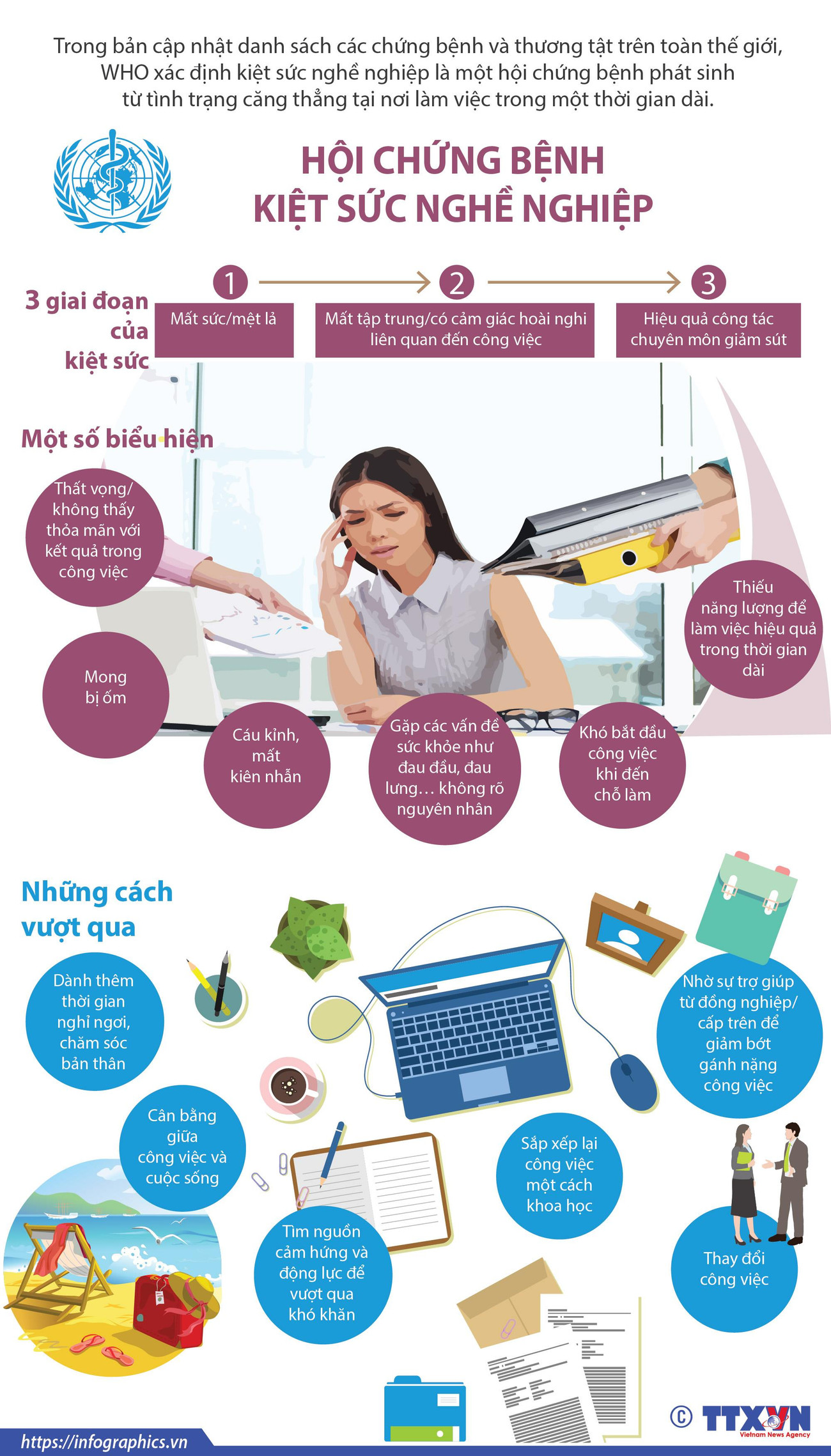 [Infographics] Hội chứng phát bệnh kiệt sức nghề nghiệp ảnh 1