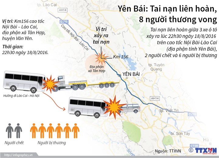 [Infographics] Tai nạn liên hoàn ở Yên Bái, 8 người thương vong ảnh 1