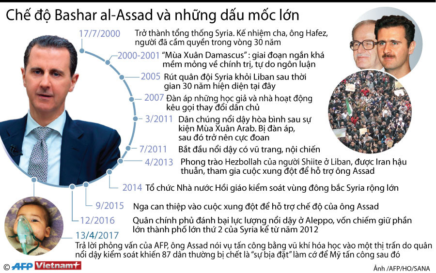 Chế độ Assad và những dấu mốc lớn trong diễn biến chính trị Syria ảnh 1
