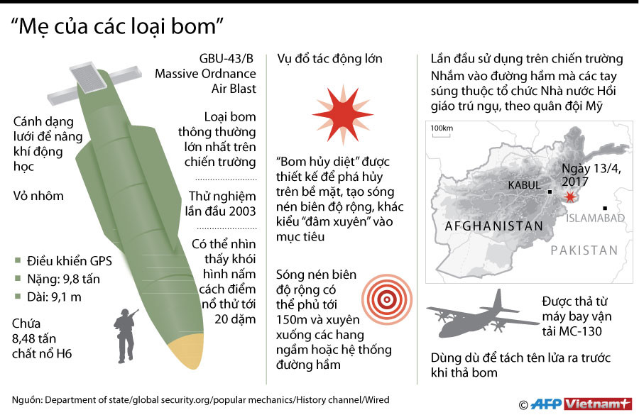 "Mẹ của các loại bom" mà Mỹ ném xuống Afghanistan mạnh cỡ nào? ảnh 1